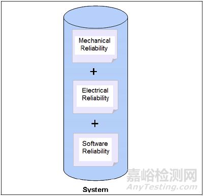 干貨 | 提高產品可靠性的50個方法 軟件開發篇