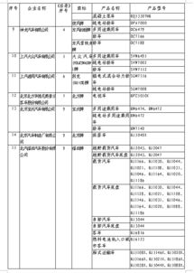 第315批道路機(jī)動車輛生產(chǎn)準(zhǔn)入與智能軟件開發(fā)的創(chuàng)新融合