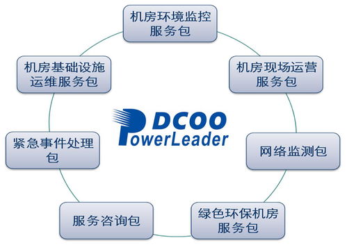 直面酷寒挑戰(zhàn)，寶德運(yùn)維服務(wù)為華為克拉瑪依數(shù)據(jù)中心項目軟件開發(fā)注入穩(wěn)定動力