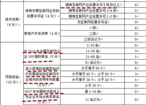 青浦趙巷掛牌優質商辦用地，附加游戲產業研發承諾引關注